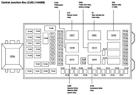 f250 6.0 diesel central junction box remove|central junction box diagram.